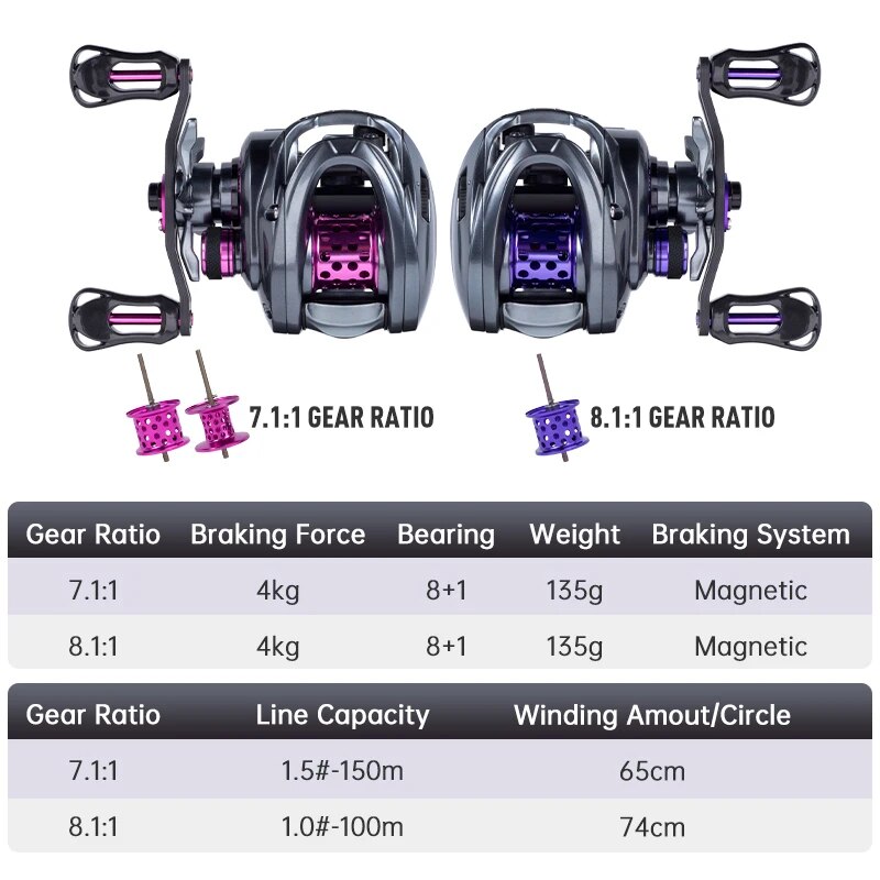 Kingdom Baitcasting Fishing Re - Kastking Reel Zephyr 评论和价格
