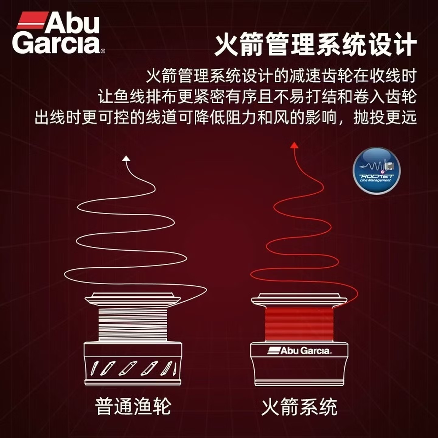 Abu Garcia BMA Spinning Fishin - Abu Garcia Reel Max 评论和价格
