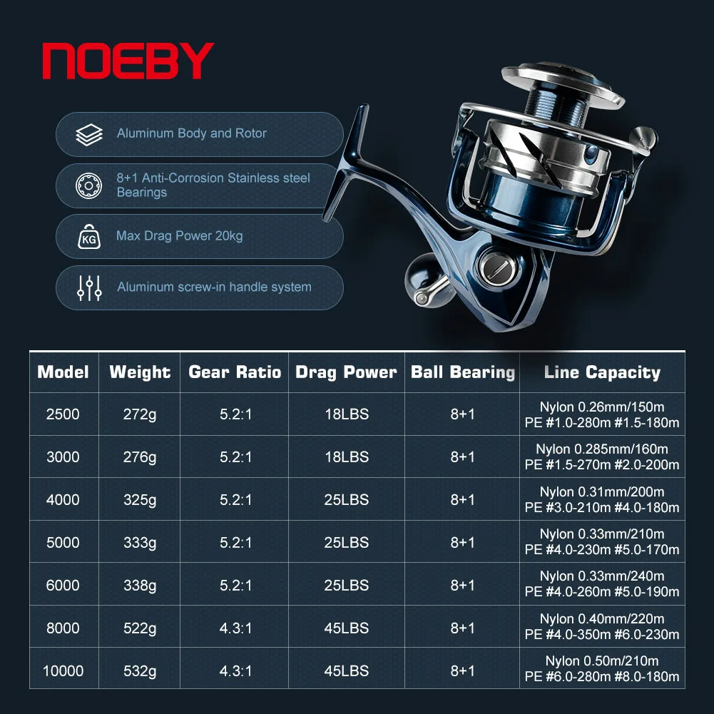 Noeby INFINITE SW Saltwater Sp - Penn Reel Fierce 评论和价格